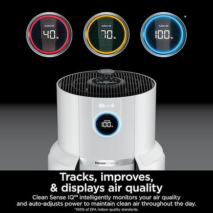 Shark Air Purifier for Home with NeverChange HEPA Air Filter, 1400 sq. ft. for Powerful Multi-Room Purification, 5-Year Filter, Filters Smoke, Captures 99.98% of Particles & Dust, HP302