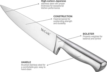 McCook® Knife Sets, German Stainless Steel Kitchen Knife Block Sets with Built-in Sharpener