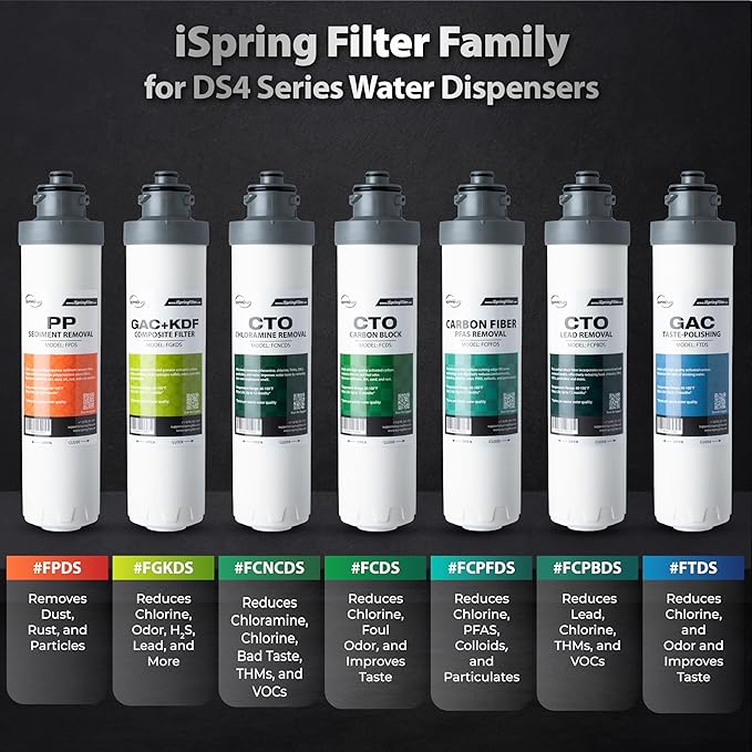 iSpring FCNCDS SGS-Tested Chloramine Removal CTO Carbon Block Replacement Water Filter Cartridge for DS4 Series