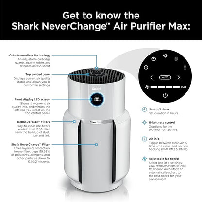 Shark Air Purifier for Home with NeverChange HEPA Air Filter, 1400 sq. ft. for Powerful Multi-Room Purification, 5-Year Filter, Filters Smoke, Captures 99.98% of Particles & Dust, HP302