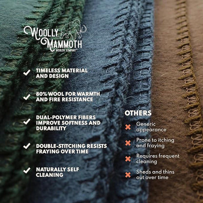 Woolly Mammoth Woolen Company Outdoor Merino Wool Throw Blanket - 66" x 90" Large Burgundy - Camping Essentials Bedroll & Emergency Survival Gear - Heavyweight Thermal & Breathable