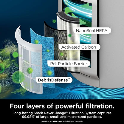 Shark Air Purifier for Home with NeverChange HEPA Air Filter, 1400 sq. ft. for Powerful Multi-Room Purification, 5-Year Filter, Filters Smoke, Captures 99.98% of Particles & Dust, HP302
