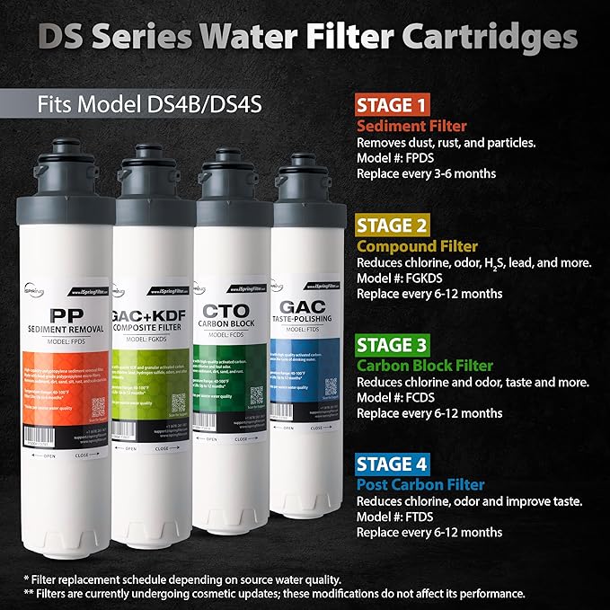 iSpring F4DS 6-Month Replacement Supply Filter Cartridge Pack Set for DS4B & DS4S, Sediment, Compound, Carbon Block and Post Carbon Filter (Pack of 1)