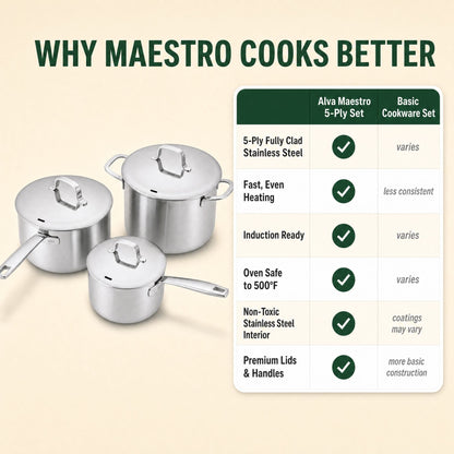 Stainless Steel Pot Set, 6-Piece