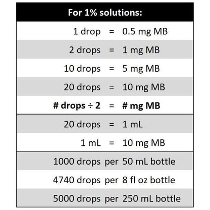 BpH Methylene Blue 1% - 50ml