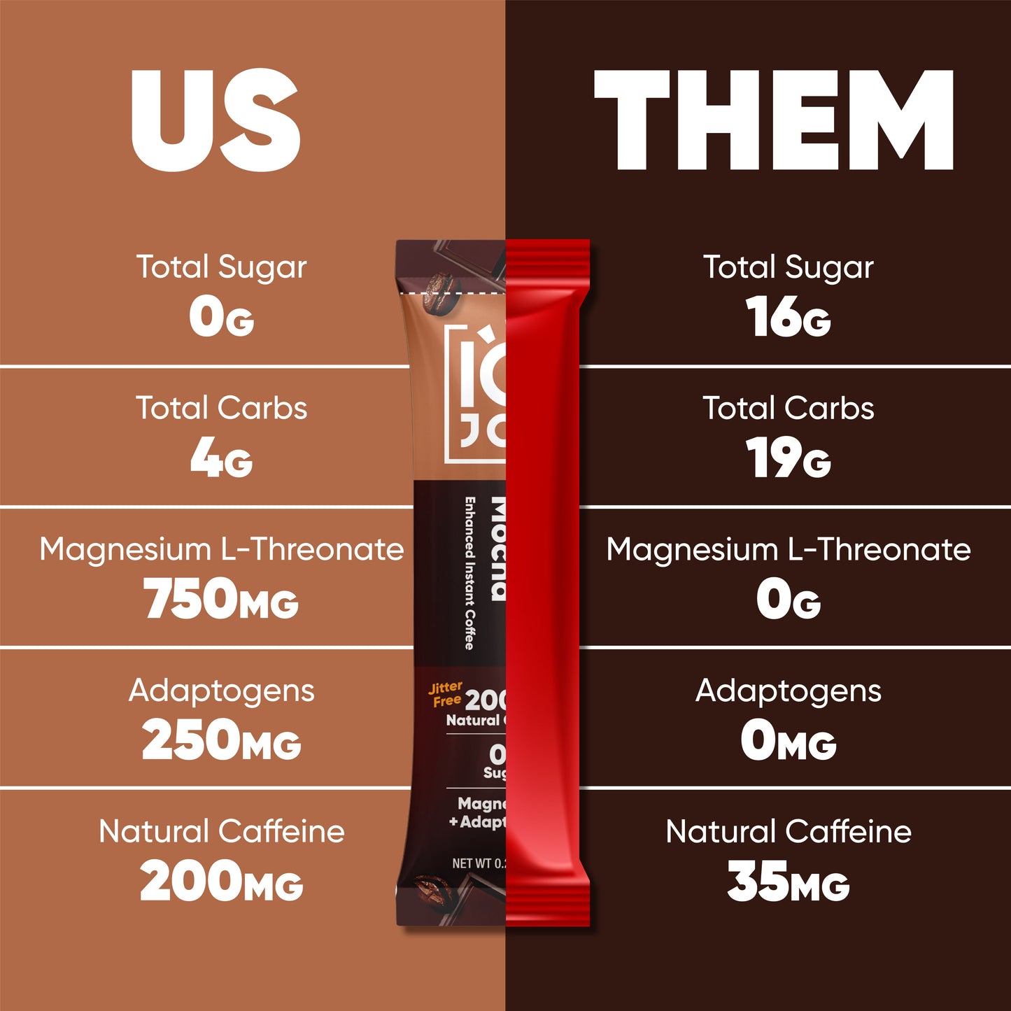 Caffè Mocha (40 Sticks)