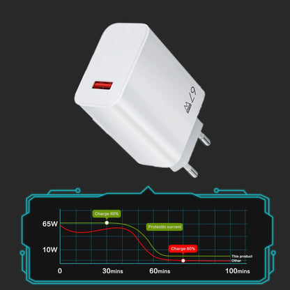 67W USB Fast Charger for Xiaomi 14 13 12 11 10 Ultra Redmi Note 12T 13 Pro Turbo Quick Charge Type C Cable Fast Charging Adapter