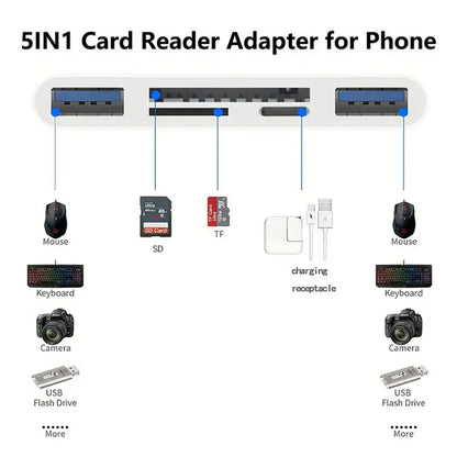 Three-wire 5-in-1 card reader, multi-function OTG converter, high-speed transmission, compatible with Iphone/Android/ipad