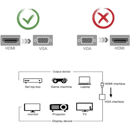 HD 1080P HDMI To VGA Cable Converter With Audio Power Supply HDMI Male To VGA Female Converter Adapter for Tablet Laptop PC TV