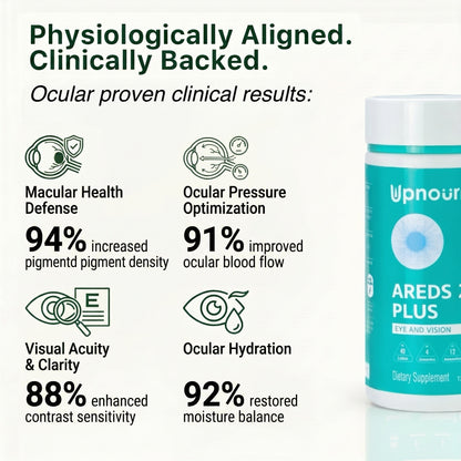 Areds 2 Plus - Ocular Protocol
