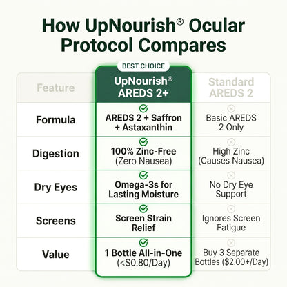 Areds 2 Plus - Ocular Protocol