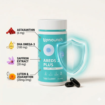 Areds 2 Plus - Ocular Protocol