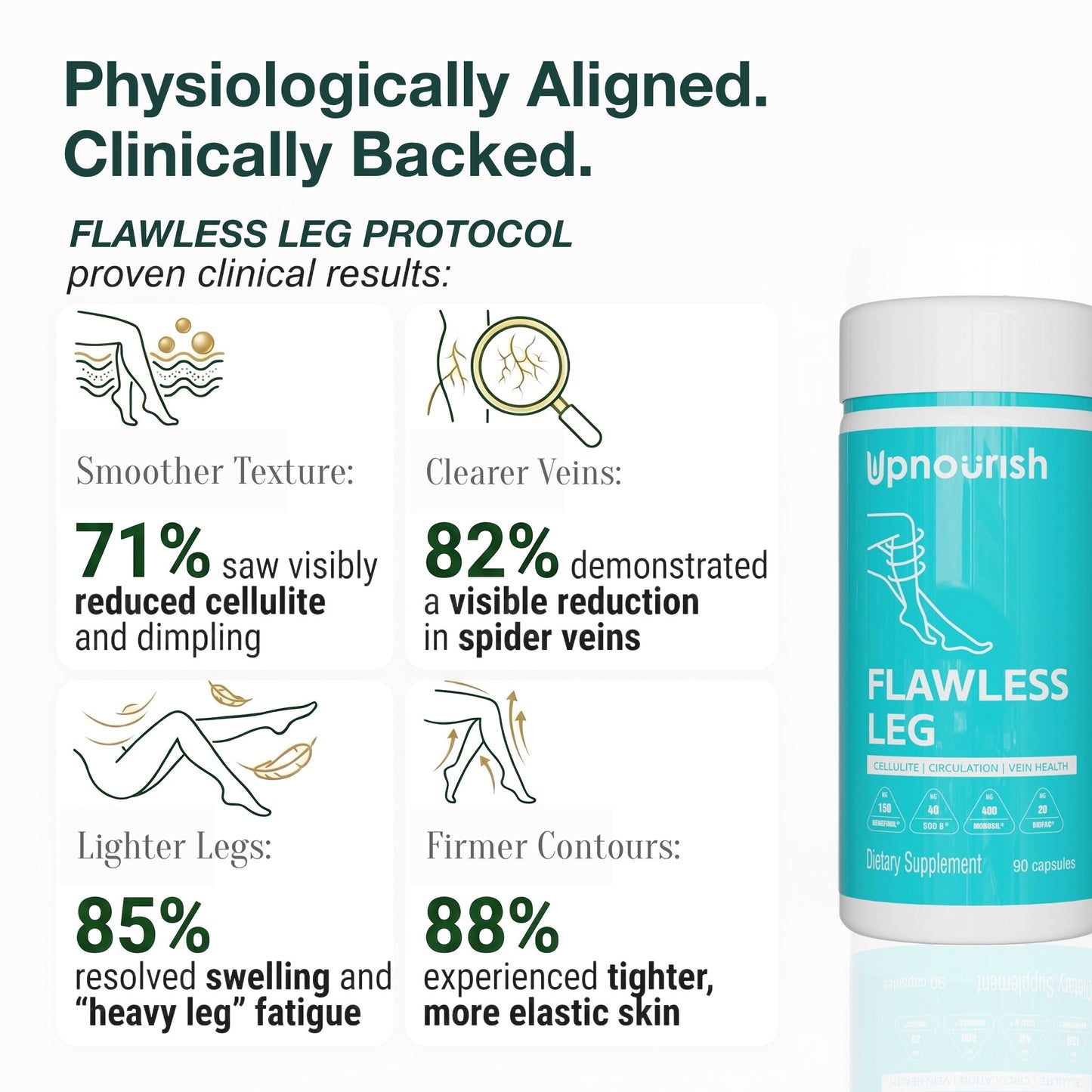 Flawless Leg Protocol