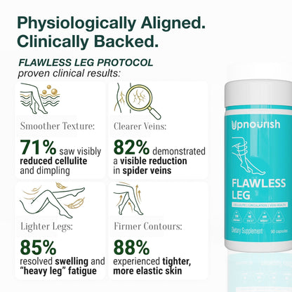 Flawless Leg Protocol