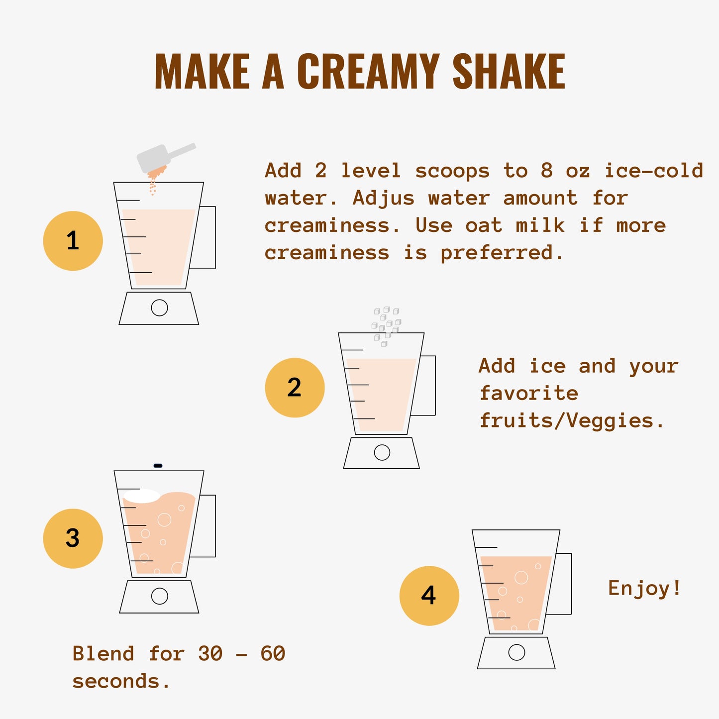 Complete Meal Protocol