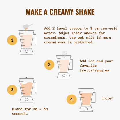 Complete Meal Protocol