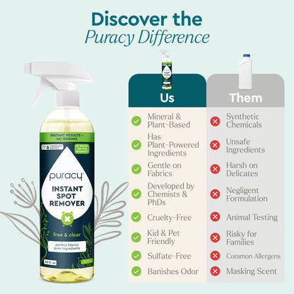 Instant Spot Remover