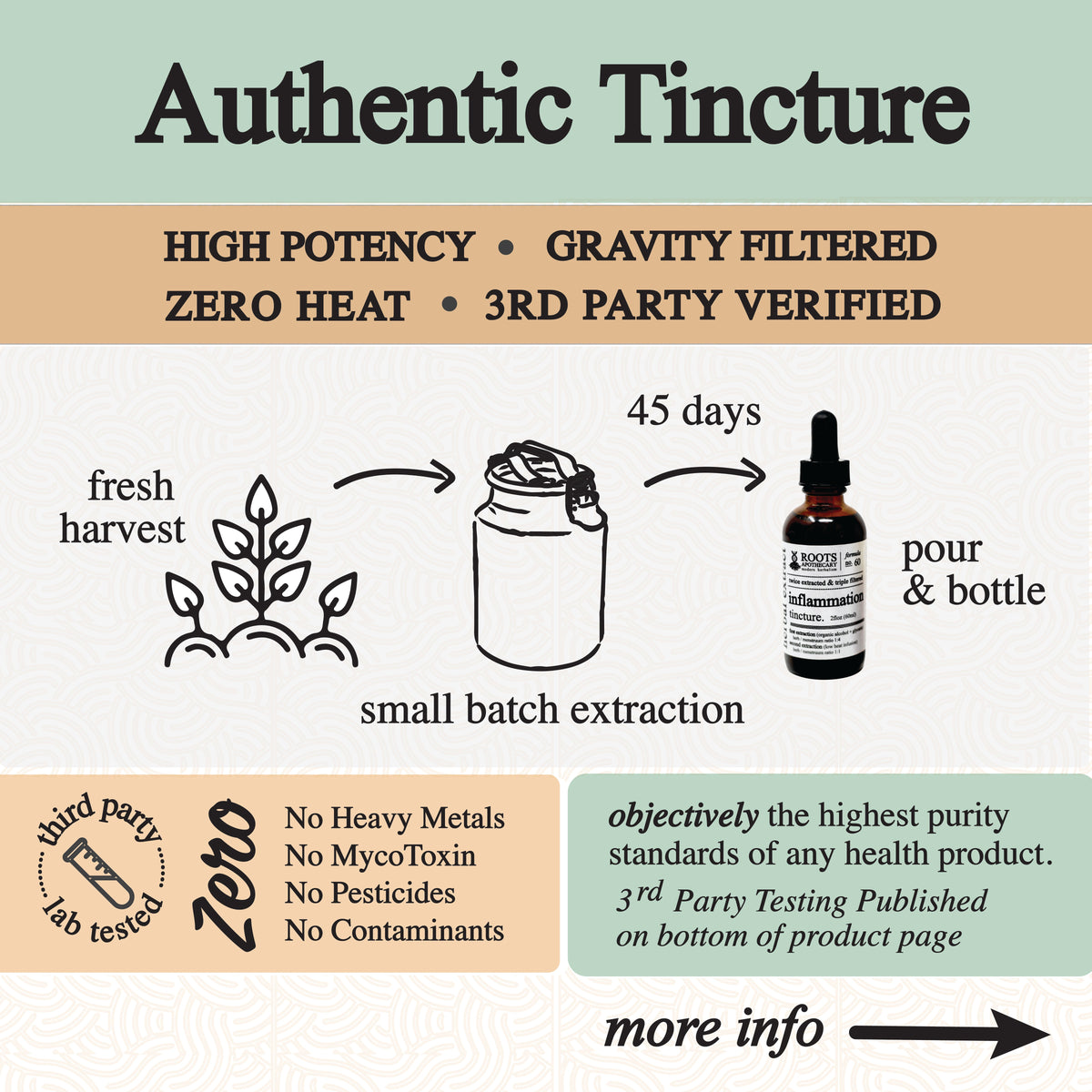 inflammation tincture.